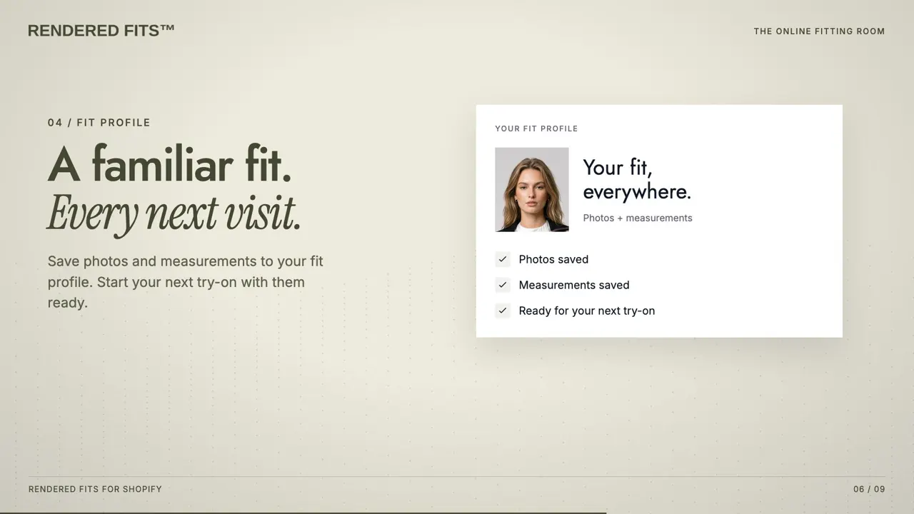 A fit profile card with the shopper's photo and ticks for Photos saved, Measurements saved and Ready for your next try-on.