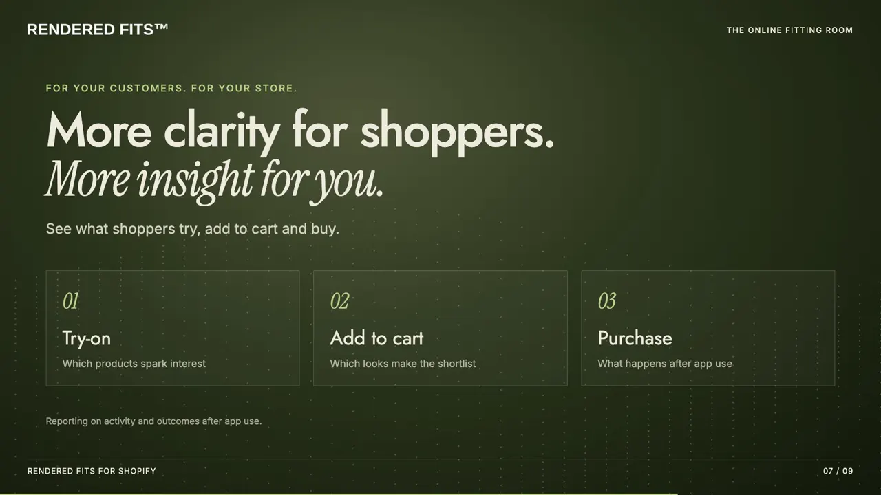 Three reporting cards: Try-on, which products spark interest; Add to cart, which looks make the shortlist; Purchase, what happens after app use.